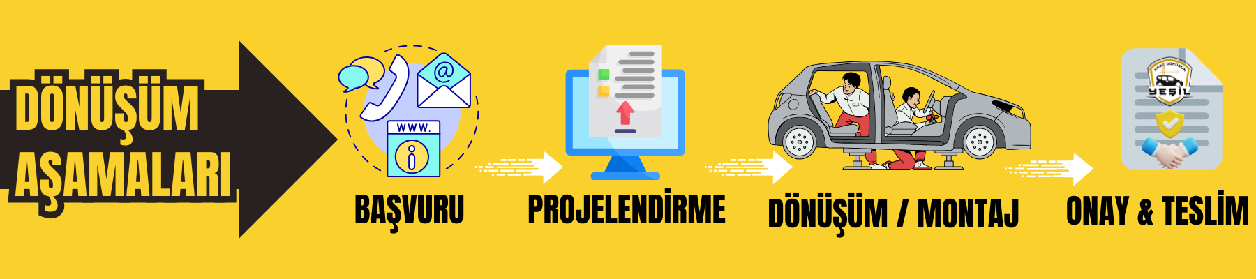 yesil oto dönüşüm aşamaları